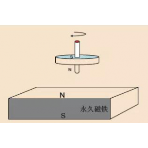 磁悬浮的惊人秘密